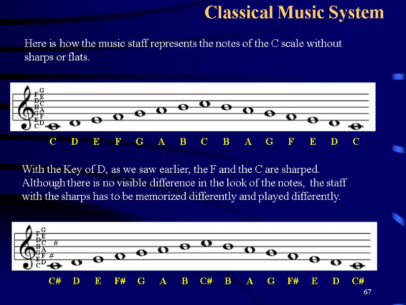 67 Classical Music System Here is how the music staff represents the notes of